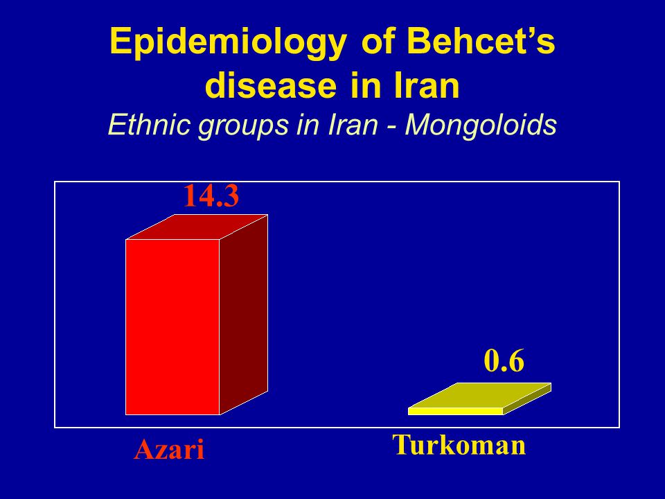 بهجت، بیماری که با مهاجرت ترکان از شرق به ایران وارد شد.