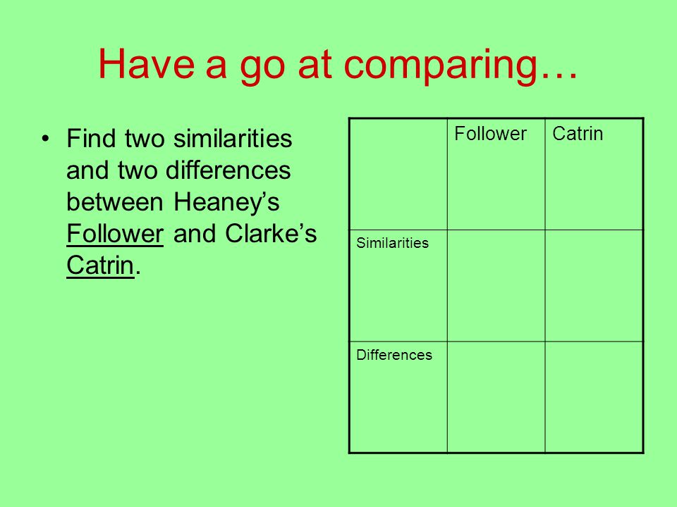 Have a go at comparing… Find two similarities and two differences between Heaney’s Follower and Clarke’s Catrin.