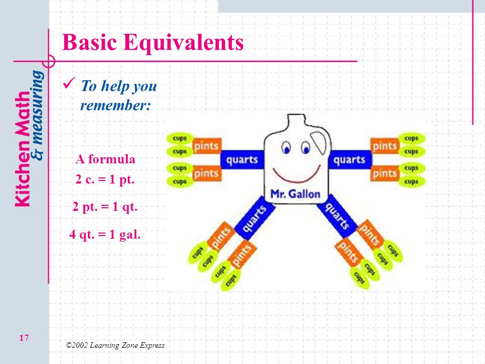 ©2002 Learning Zone Express 17 Basic Equivalents To help you remember: A formula 2 c.