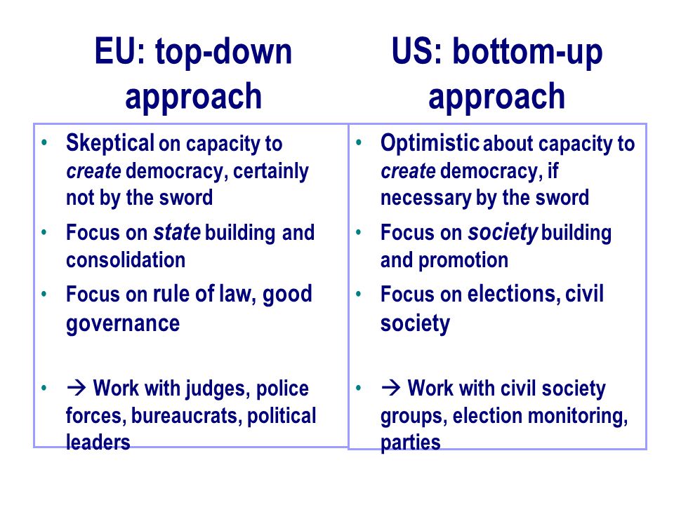 EU: top-down approach Skeptical on capacity to create democracy, certainly not by the sword Focus on state building and consolidation Focus on rule of law, good governance  Work with judges, police forces, bureaucrats, political leaders Optimistic about capacity to create democracy, if necessary by the sword Focus on society building and promotion Focus on elections, civil society  Work with civil society groups, election monitoring, parties US: bottom-up approach