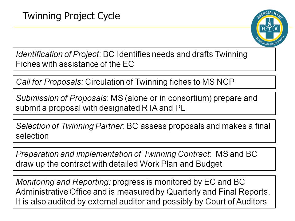 Twinning Project Cycle Identification of Project: BC Identifies needs and drafts Twinning Fiches with assistance of the EC Call for Proposals: Circulation of Twinning fiches to MS NCP Submission of Proposals: MS (alone or in consortium) prepare and submit a proposal with designated RTA and PL Selection of Twinning Partner: BC assess proposals and makes a final selection Preparation and implementation of Twinning Contract: MS and BC draw up the contract with detailed Work Plan and Budget Monitoring and Reporting: progress is monitored by EC and BC Administrative Office and is measured by Quarterly and Final Reports.