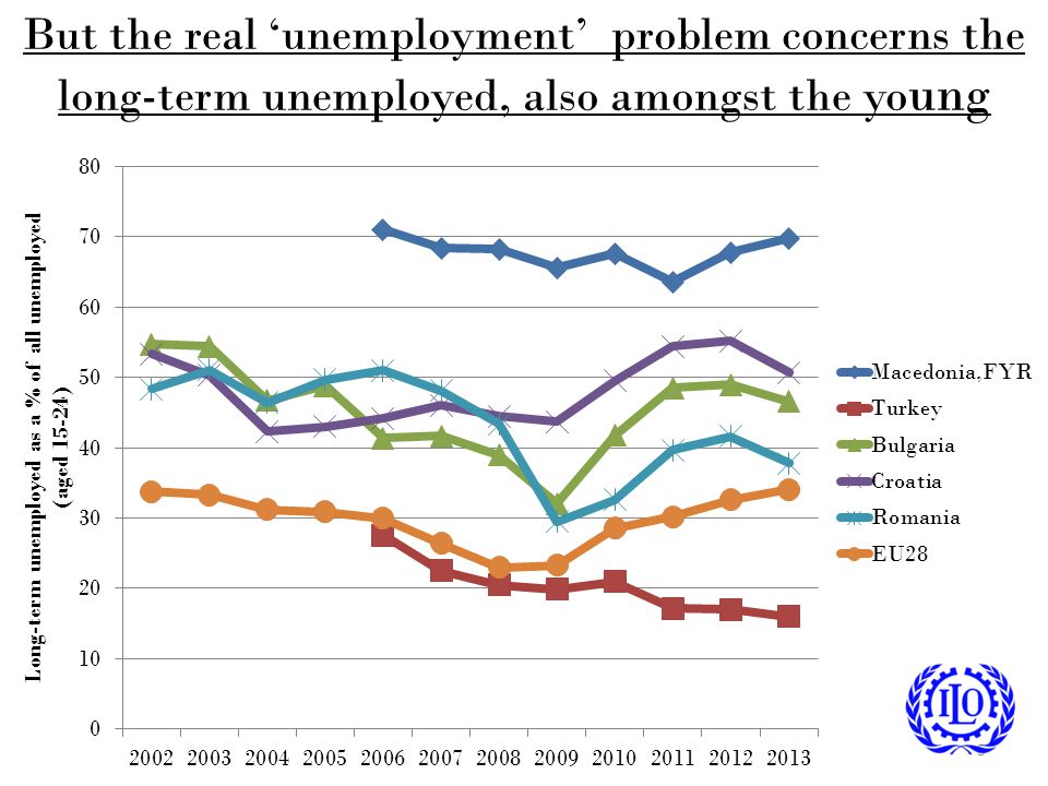 But the real ‘unemployment’ problem concerns the long-term unemployed, also amongst the yo ung 5