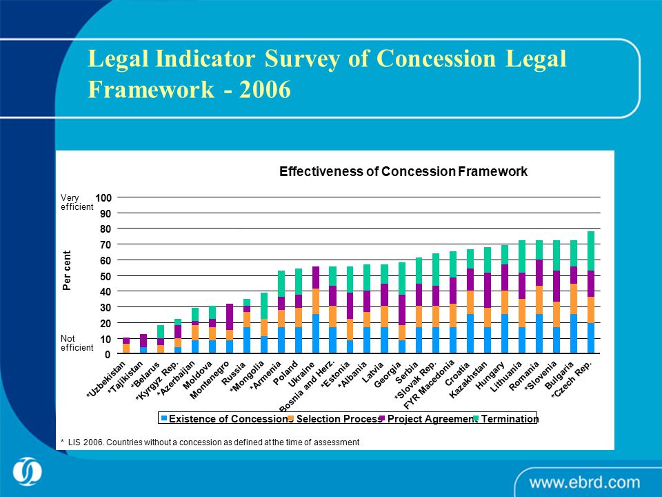 Legal Indicator Survey of Concession Legal Framework