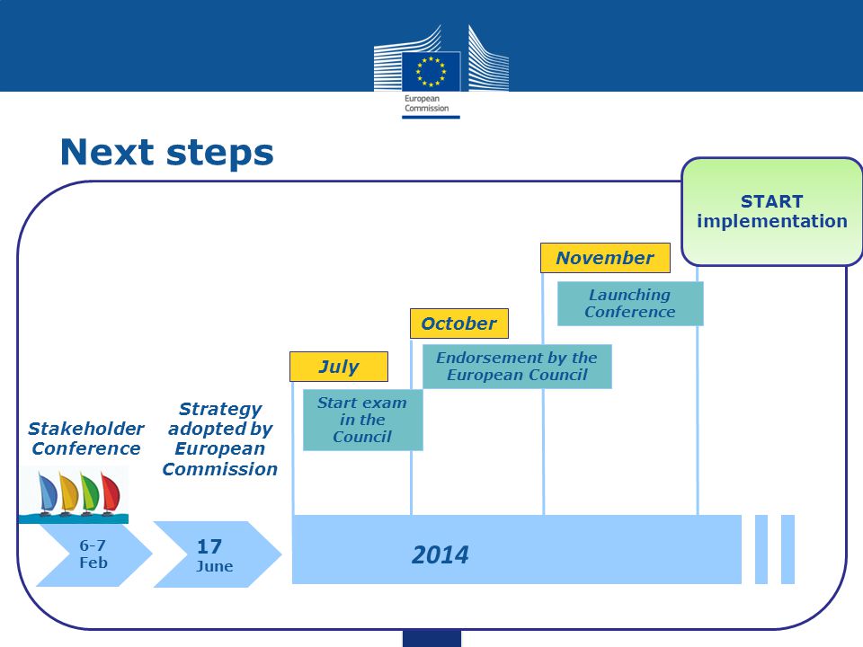 Next steps 6-7 Feb October 2014 November Endorsement by the European Council Launching Conference Stakeholder Conference START implementation 17 June Strategy adopted by European Commission Start exam in the Council July