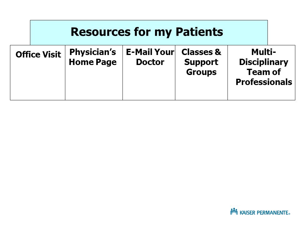 Resources for my Patients Office Visit Physician’s Home Page  Your Doctor Classes & Support Groups Multi- Disciplinary Team of Professionals