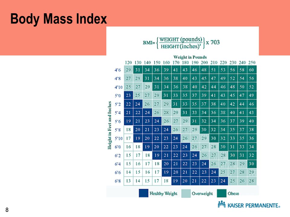 8 Body Mass Index