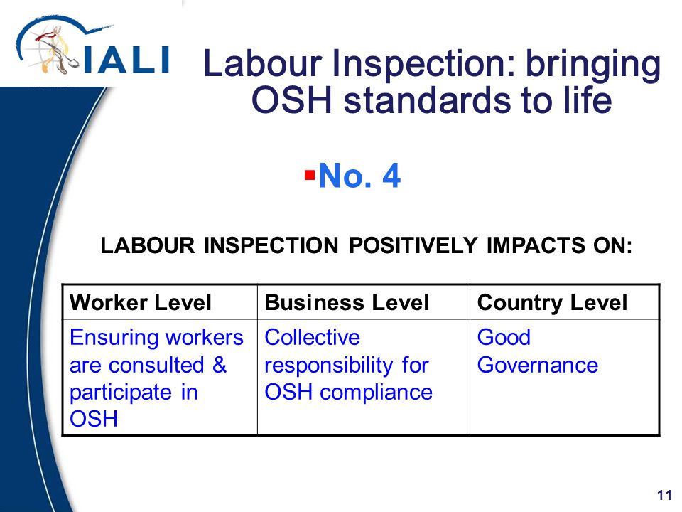 11 Labour Inspection: bringing OSH standards to life Worker LevelBusiness LevelCountry Level Ensuring workers are consulted & participate in OSH Collective responsibility for OSH compliance Good Governance LABOUR INSPECTION POSITIVELY IMPACTS ON:  No.