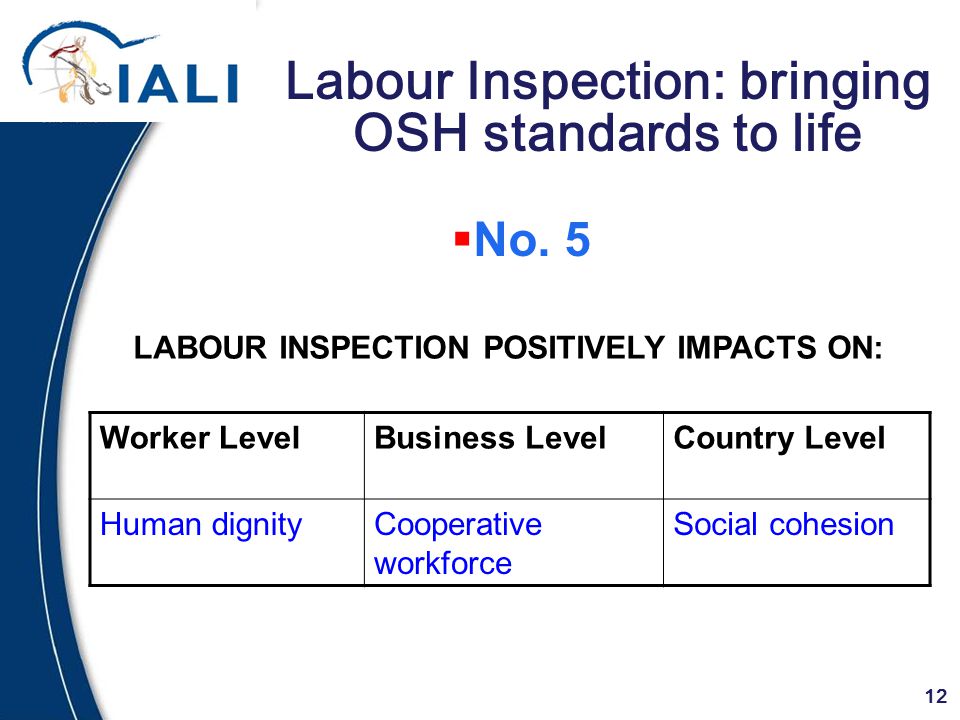 12 Labour Inspection: bringing OSH standards to life Worker LevelBusiness LevelCountry Level Human dignityCooperative workforce Social cohesion LABOUR INSPECTION POSITIVELY IMPACTS ON:  No.
