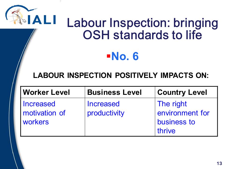 13 Labour Inspection: bringing OSH standards to life Worker LevelBusiness LevelCountry Level Increased motivation of workers Increased productivity The right environment for business to thrive LABOUR INSPECTION POSITIVELY IMPACTS ON:  No.