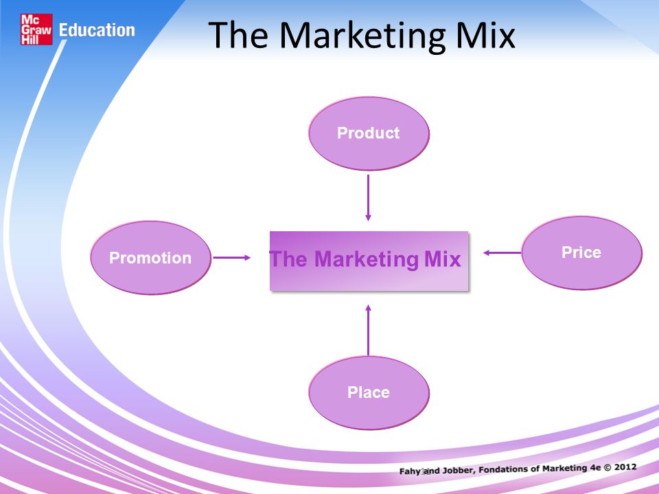 11 The Marketing Mix Product The Marketing Mix Price Place Promotion