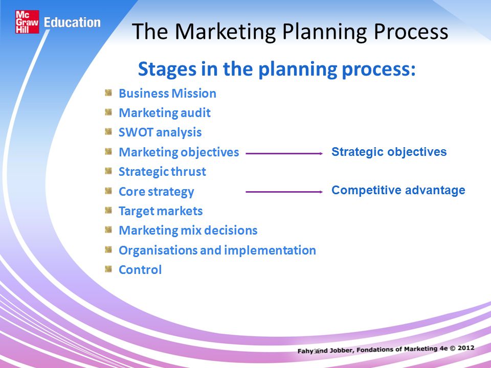 15 The Marketing Planning Process Stages in the planning process: Business Mission Marketing audit SWOT analysis Marketing objectives Strategic thrust Core strategy Target markets Marketing mix decisions Organisations and implementation Control Strategic objectives Competitive advantage