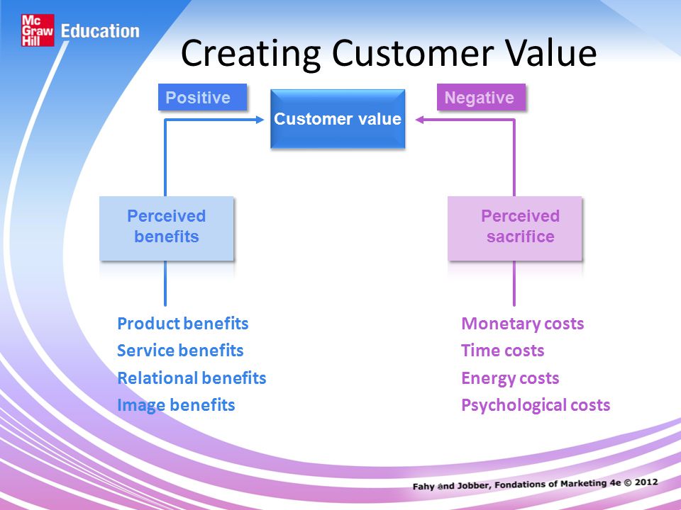 4 Creating Customer Value Product benefits Service benefits Relational benefits Image benefits Monetary costs Time costs Energy costs Psychological costs Positive Negative Customer value Perceived sacrifice Perceived benefits
