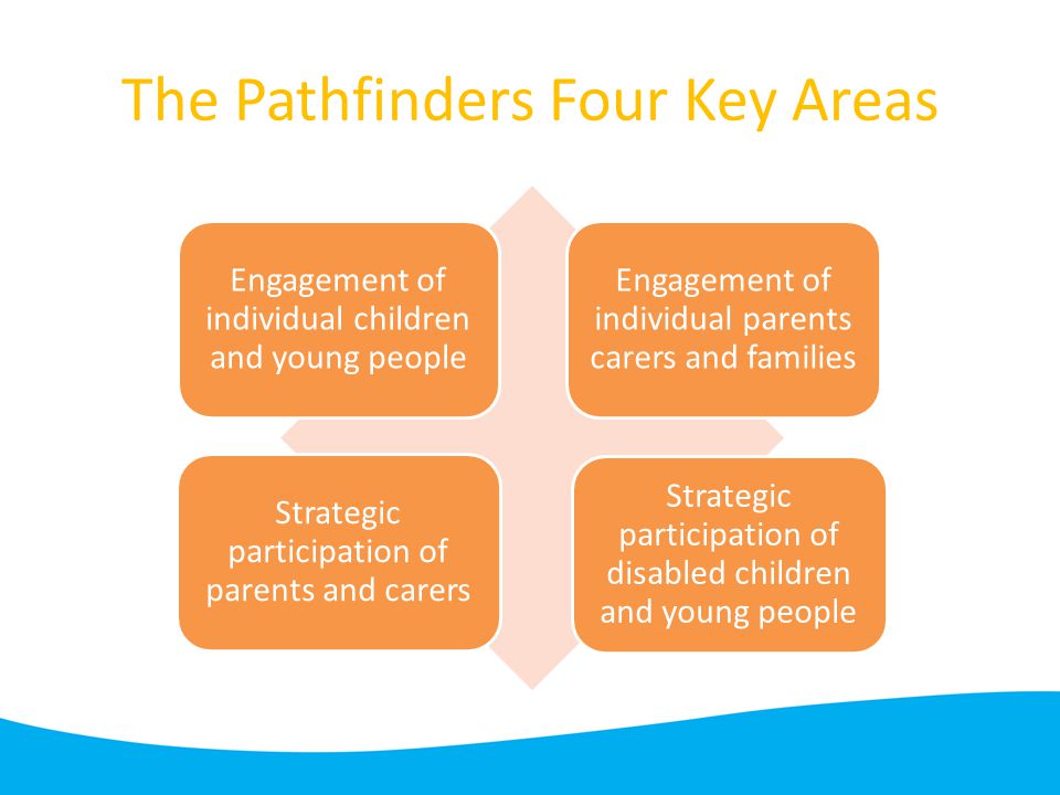 The Pathfinders Four Key Areas Engagement of individual children and young people Engagement of individual parents carers and families Strategic participation of parents and carers Strategic participation of disabled children and young people