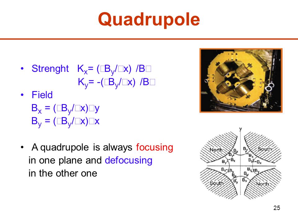 25 Quadrupole Strenght K x = (∂B y /∂x) /B  K y = -(∂B y /∂x) /B  Field B x = (∂B y /∂x)  y B y = (∂B y /∂x)  x A quadrupole is always focusing in one plane and defocusing in the other one