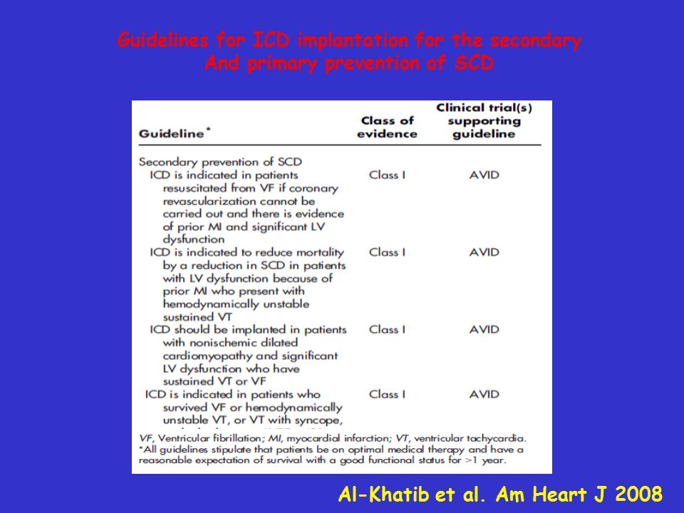 Guidelines for ICD implantation for the secondary And primary prevention of SCD Al-Khatib et al.