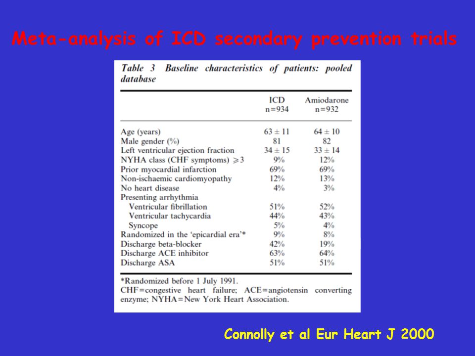 Meta-analysis of ICD secondary prevention trials Connolly et al Eur Heart J 2000