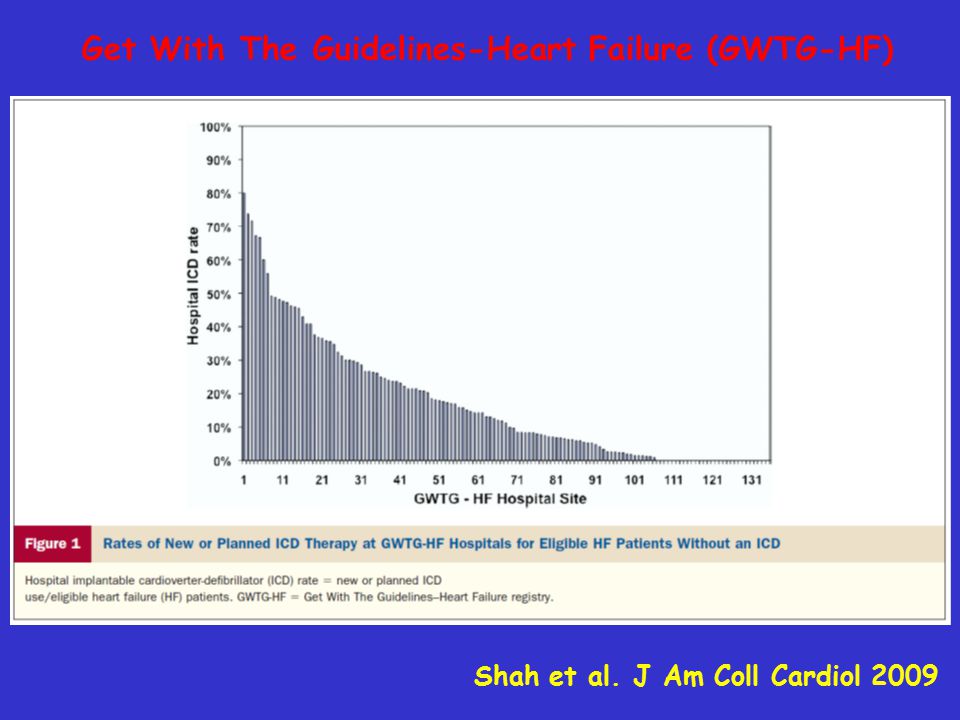 Get With The Guidelines-Heart Failure (GWTG-HF) Shah et al. J Am Coll Cardiol 2009