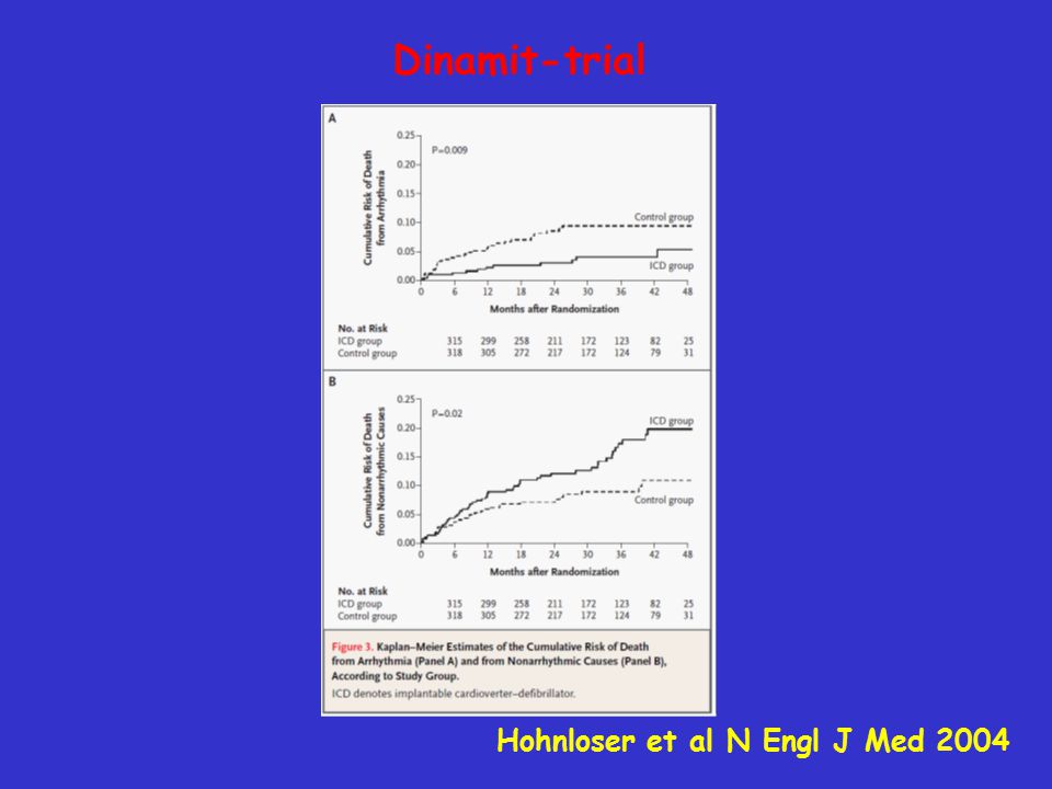 Dinamit-trial Hohnloser et al N Engl J Med 2004
