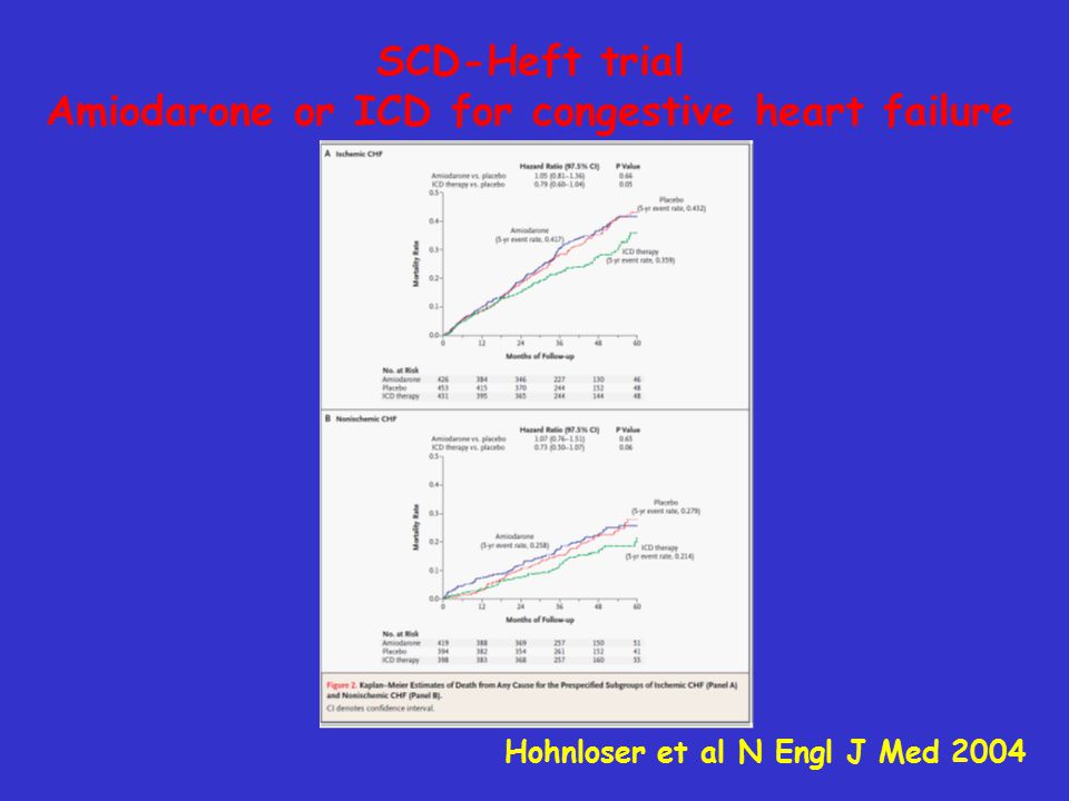 SCD-Heft trial Amiodarone or ICD for congestive heart failure Hohnloser et al N Engl J Med 2004