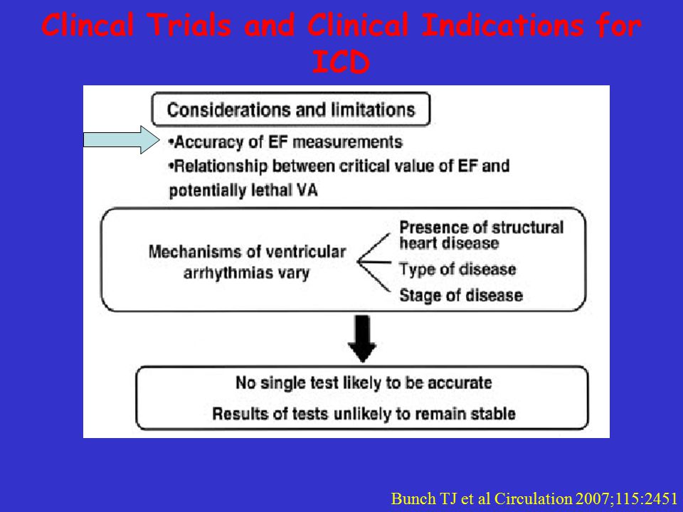 Clincal Trials and Clinical Indications for ICD Bunch TJ et al Circulation 2007;115:2451