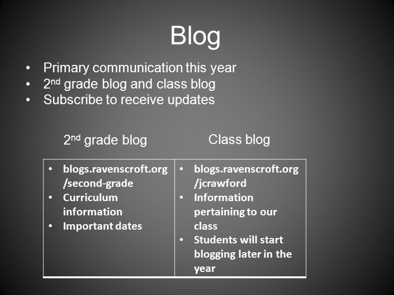 Blog 2 nd grade blog Class blog Primary communication this year 2 nd grade blog and class blog Subscribe to receive updates blogs.ravenscroft.org /second-grade Curriculum information Important dates blogs.ravenscroft.org /jcrawford Information pertaining to our class Students will start blogging later in the year
