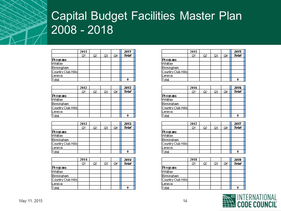 May 11, Capital Budget Facilities Master Plan
