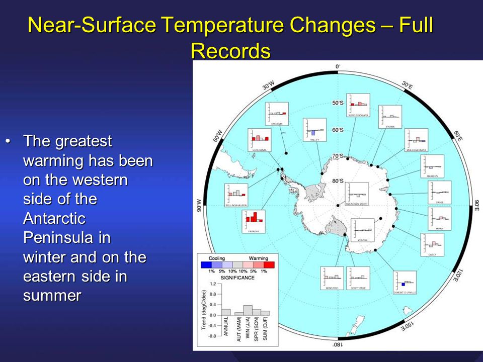 Near-Surface Temperature Changes – Full Records The greatest warming has been on the western side of the Antarctic Peninsula in winter and on the eastern side in summerThe greatest warming has been on the western side of the Antarctic Peninsula in winter and on the eastern side in summer