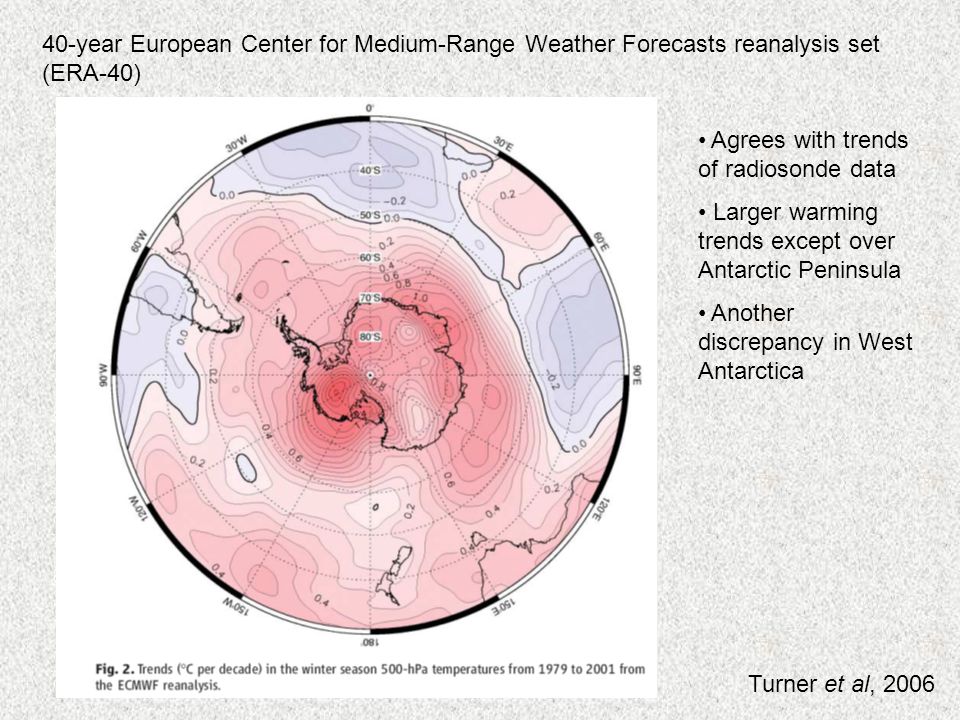 40-year European Center for Medium-Range Weather Forecasts reanalysis set (ERA-40) Agrees with trends of radiosonde data Larger warming trends except over Antarctic Peninsula Another discrepancy in West Antarctica Turner et al, 2006