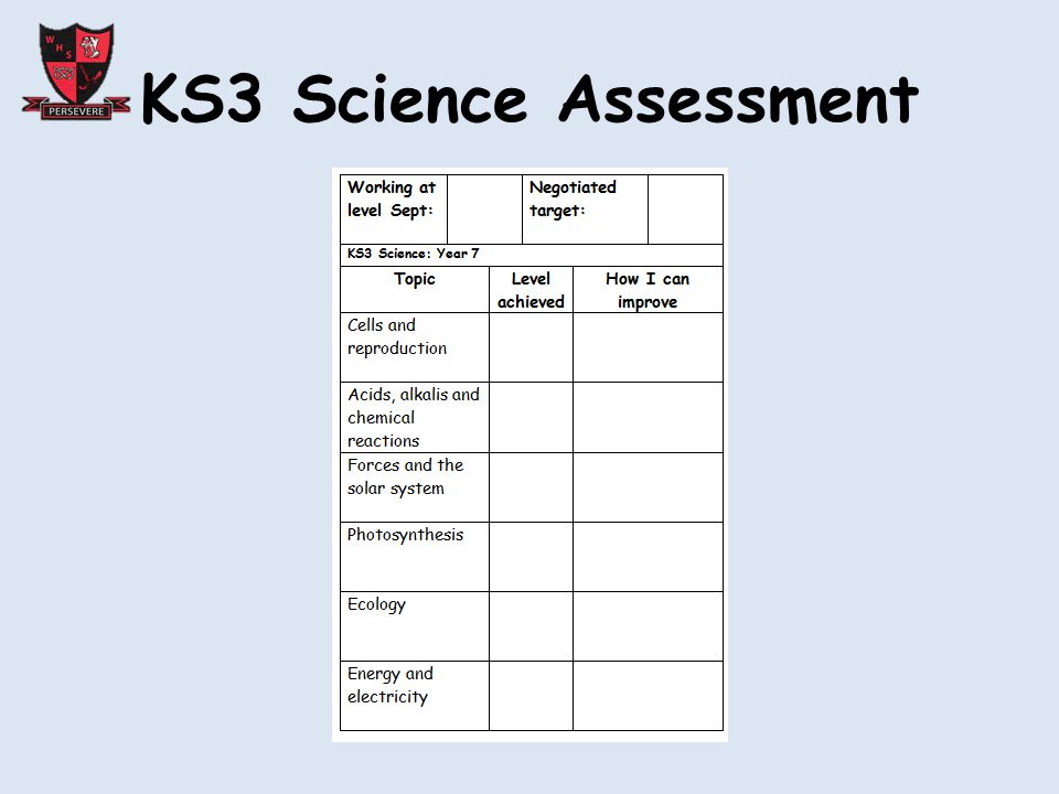 KS3 Science Assessment