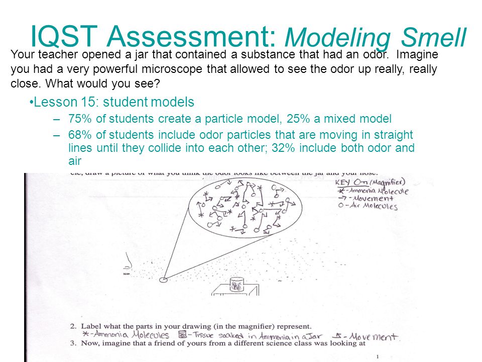 IQST Assessment: Modeling Smell Lesson 15: student models –75% of students create a particle model, 25% a mixed model –68% of students include odor particles that are moving in straight lines until they collide into each other; 32% include both odor and air Your teacher opened a jar that contained a substance that had an odor.
