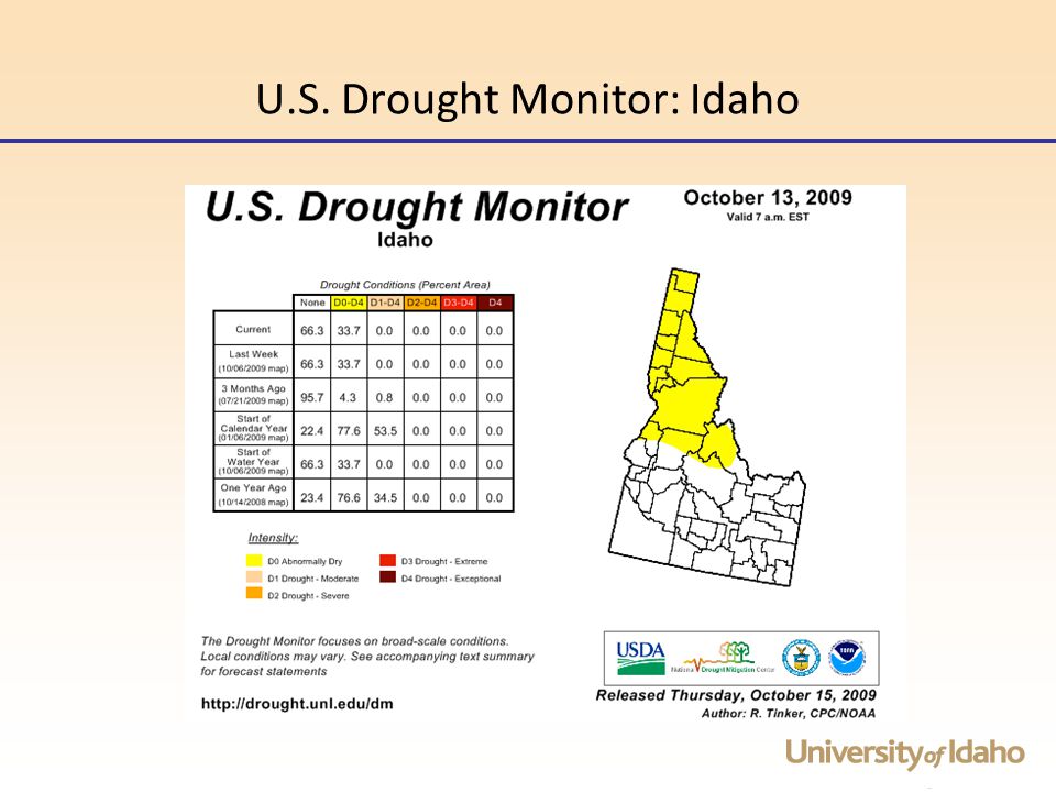U.S. Drought Monitor: Idaho
