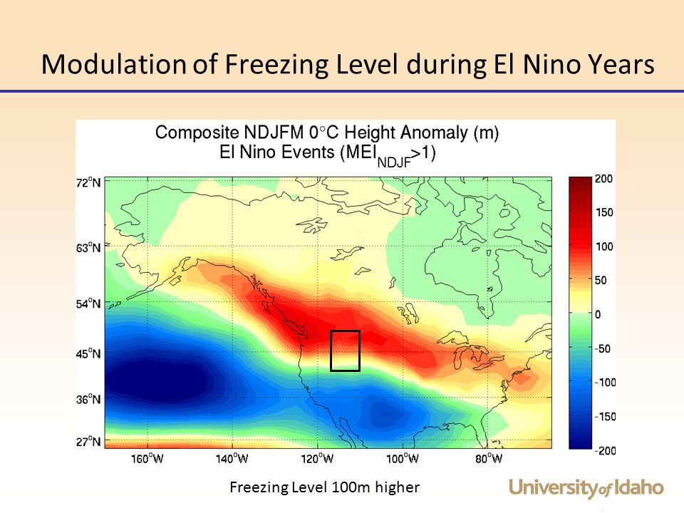 Modulation of Freezing Level during El Nino Years Freezing Level 100m higher