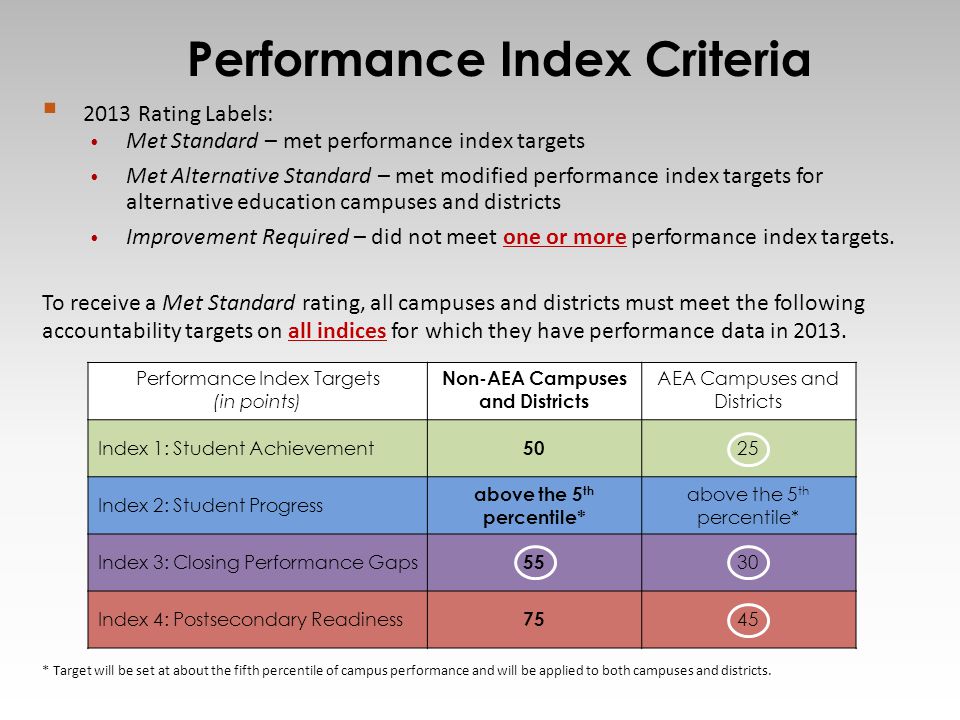 Performance Index Criteria 5  2013 Rating Labels: Met Standard – met performance index targets Met Alternative Standard – met modified performance index targets for alternative education campuses and districts Improvement Required – did not meet one or more performance index targets.