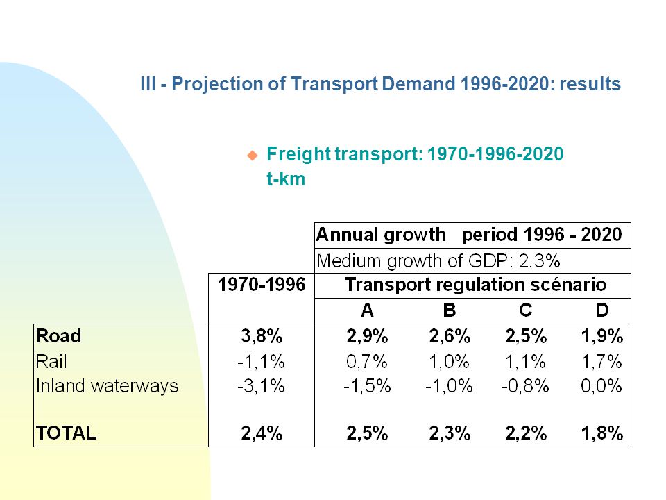 III - Projection of Transport Demand : results u Freight transport: t-km