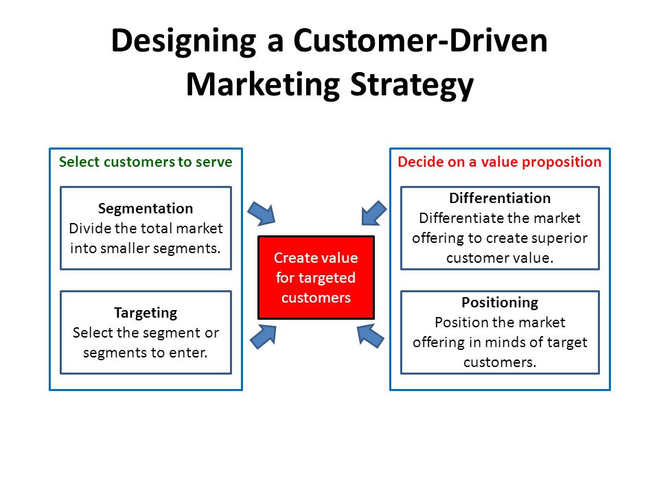 customer value marketing customer value marketing