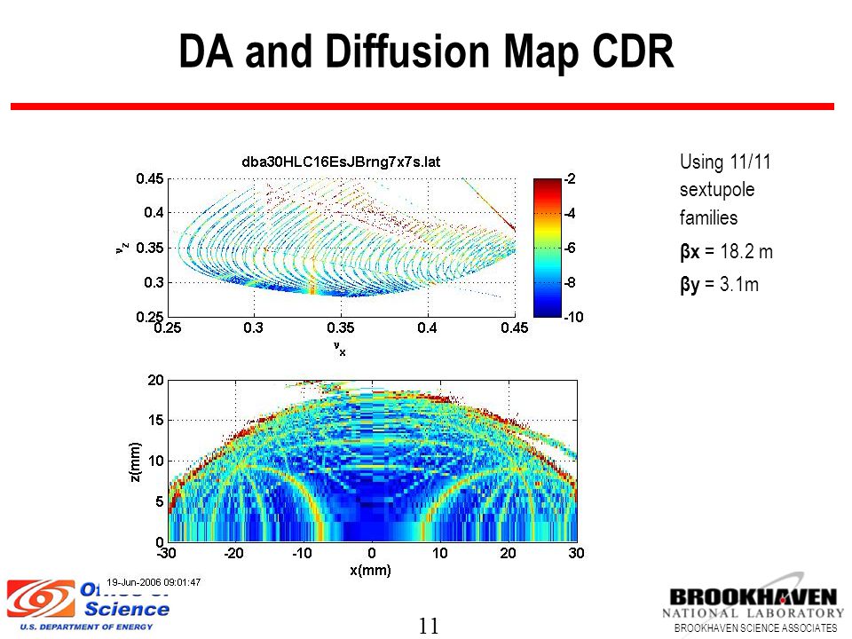 11 BROOKHAVEN SCIENCE ASSOCIATES DA and Diffusion Map CDR Using 11/11 sextupole families βx = 18.2 m βy = 3.1m