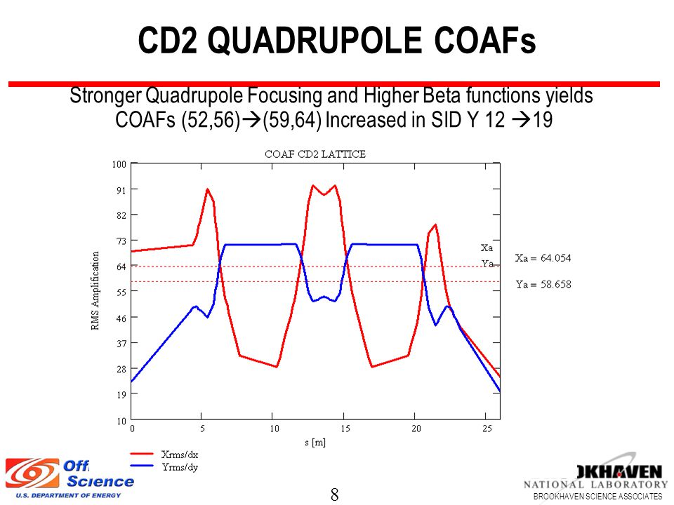 8 BROOKHAVEN SCIENCE ASSOCIATES CD2 QUADRUPOLE COAFs Stronger Quadrupole Focusing and Higher Beta functions yields COAFs (52,56)  (59,64) Increased in SID Y 12  19