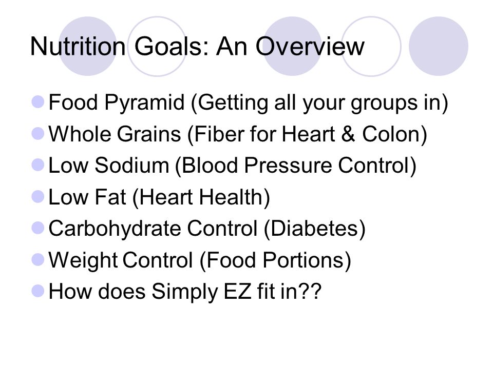 Nutrition Goals: An Overview Food Pyramid (Getting all your groups in) Whole Grains (Fiber for Heart & Colon) Low Sodium (Blood Pressure Control) Low Fat (Heart Health) Carbohydrate Control (Diabetes) Weight Control (Food Portions) How does Simply EZ fit in