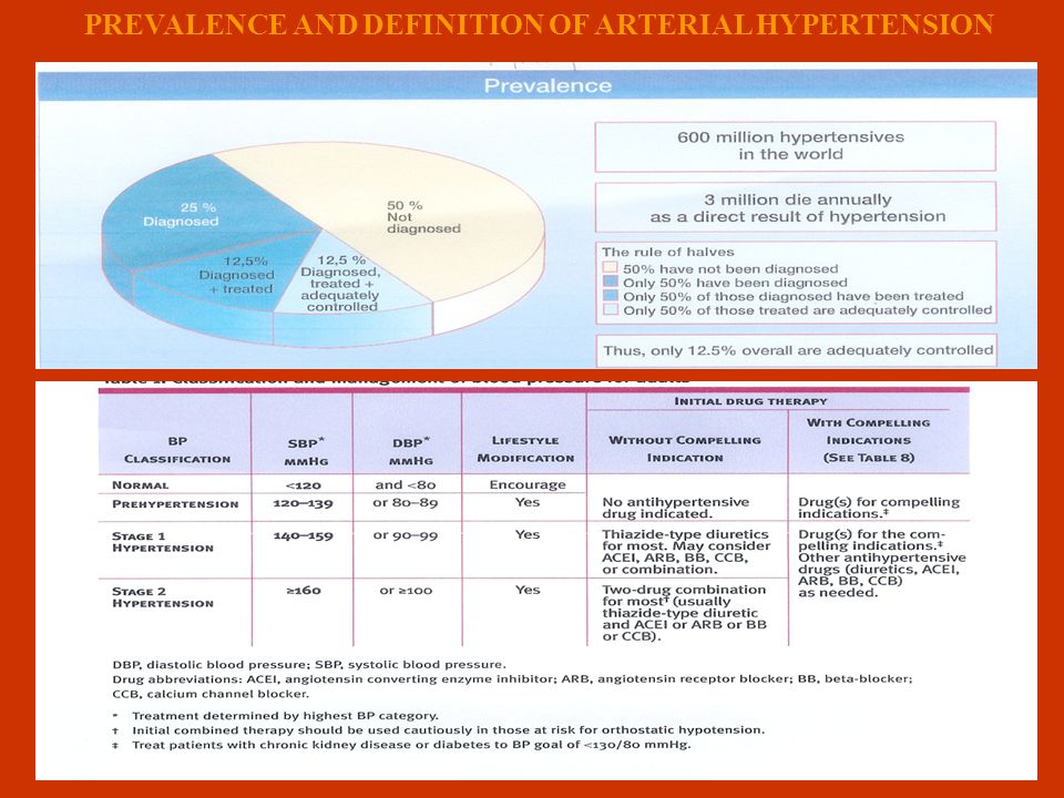 pathophysiology of hypertension