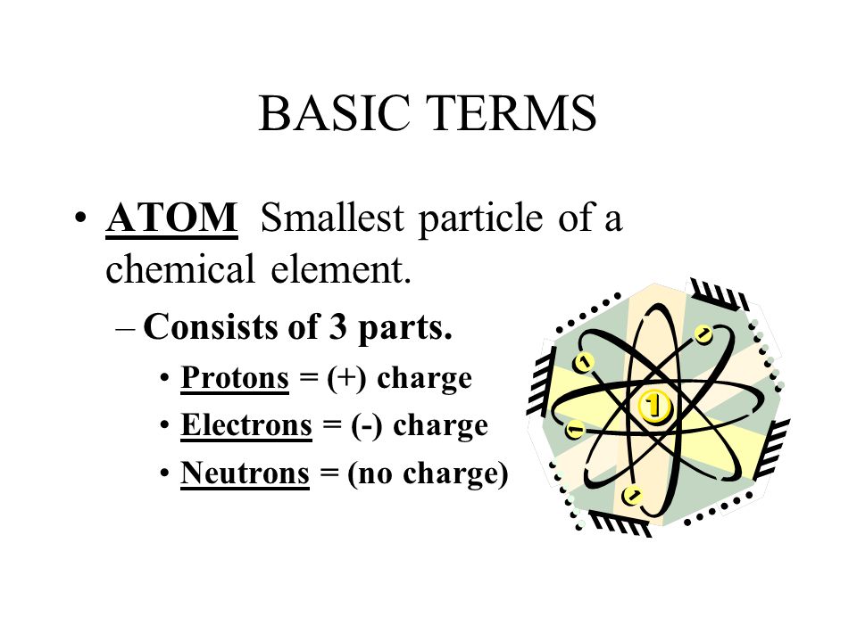 BASIC TERMS ATOM Smallest particle of a chemical element.