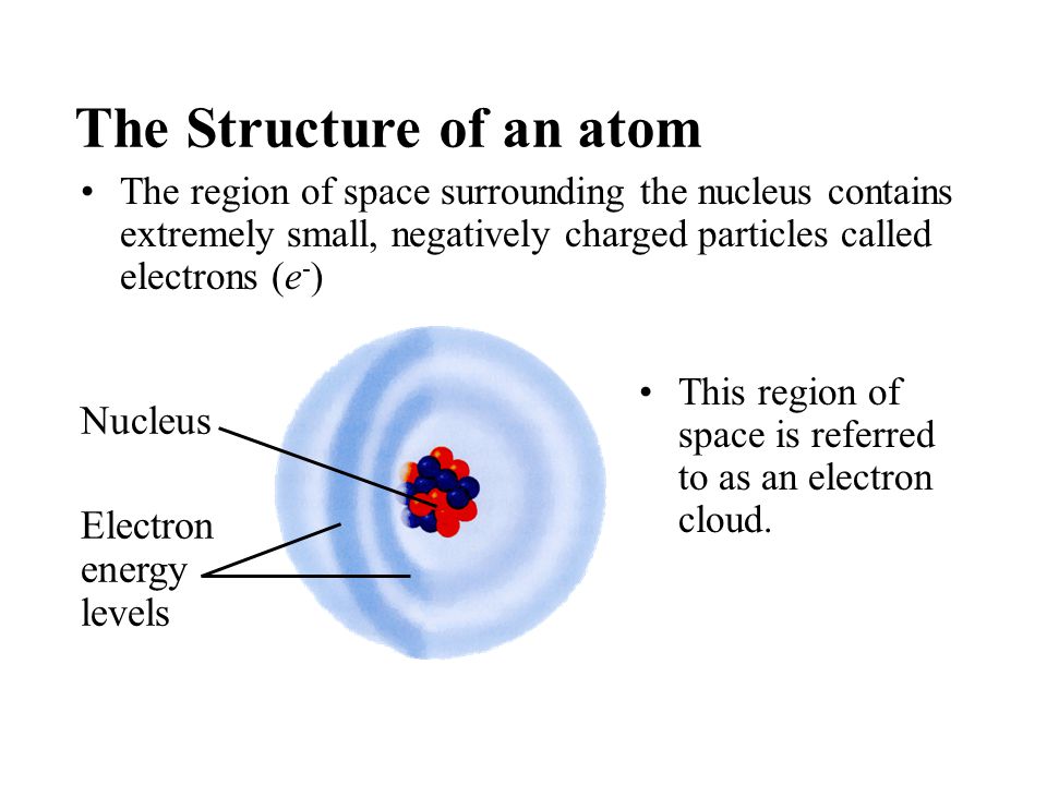 Section 6.1 Summary – pages The Structure of an atom Nucleus Electron energy levels The region of space surrounding the nucleus contains extremely small, negatively charged particles called electrons (e - ) This region of space is referred to as an electron cloud.