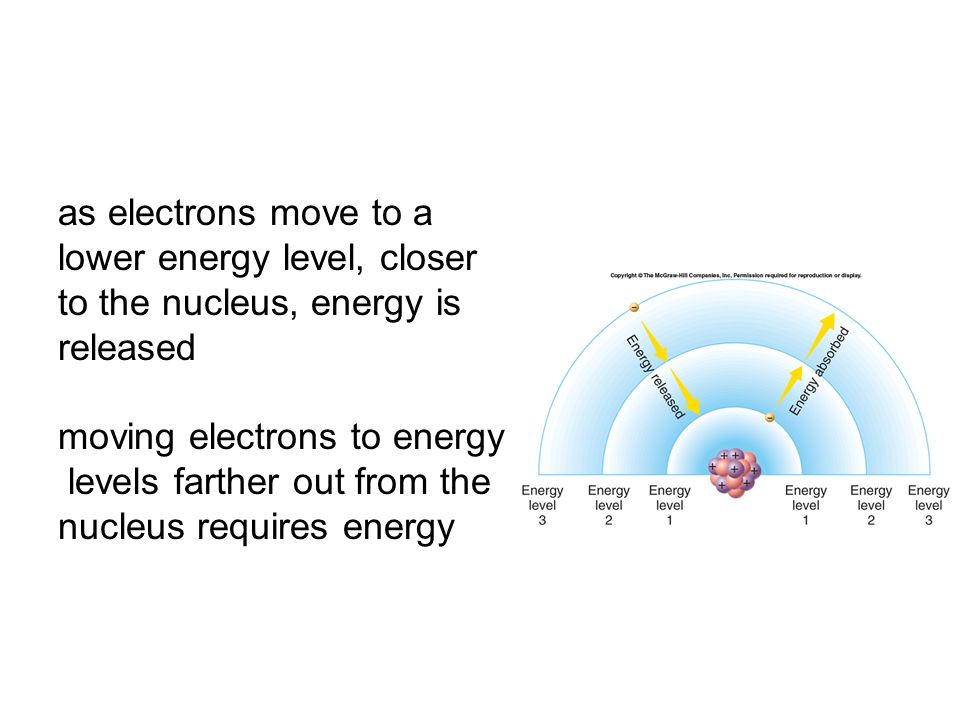 as electrons move to a lower energy level, closer to the nucleus, energy is released moving electrons to energy levels farther out from the nucleus requires energy