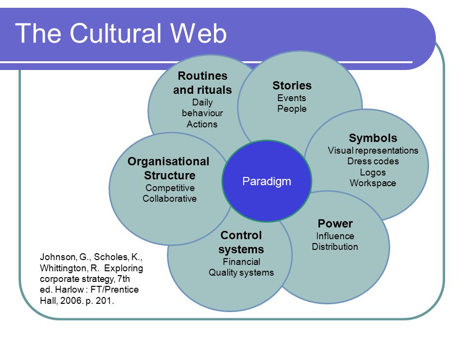 cultural web analysis scholes cultural web analysis scholes