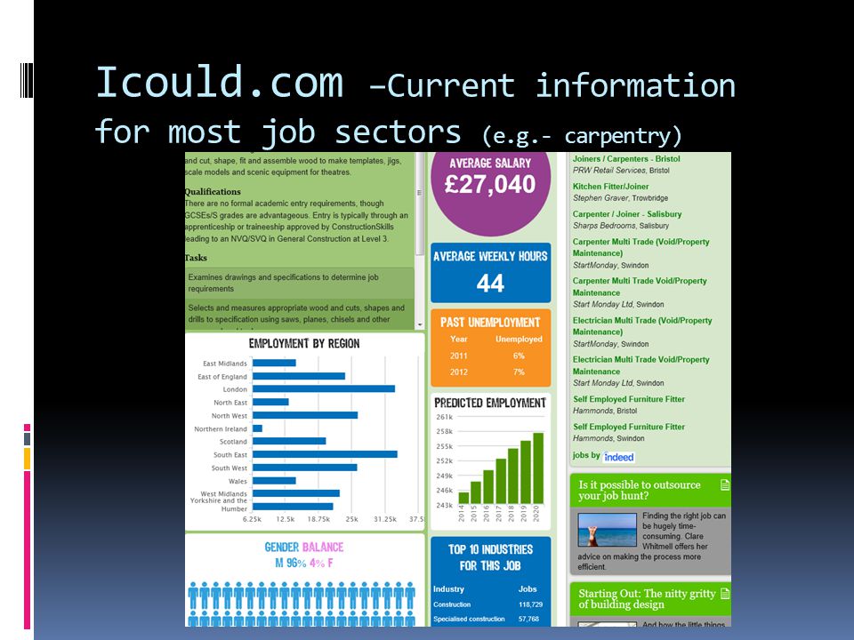 Icould.com –Current information for most job sectors (e.g.- carpentry)