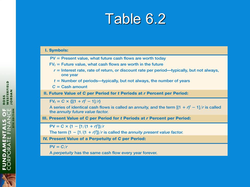 Table 6.2