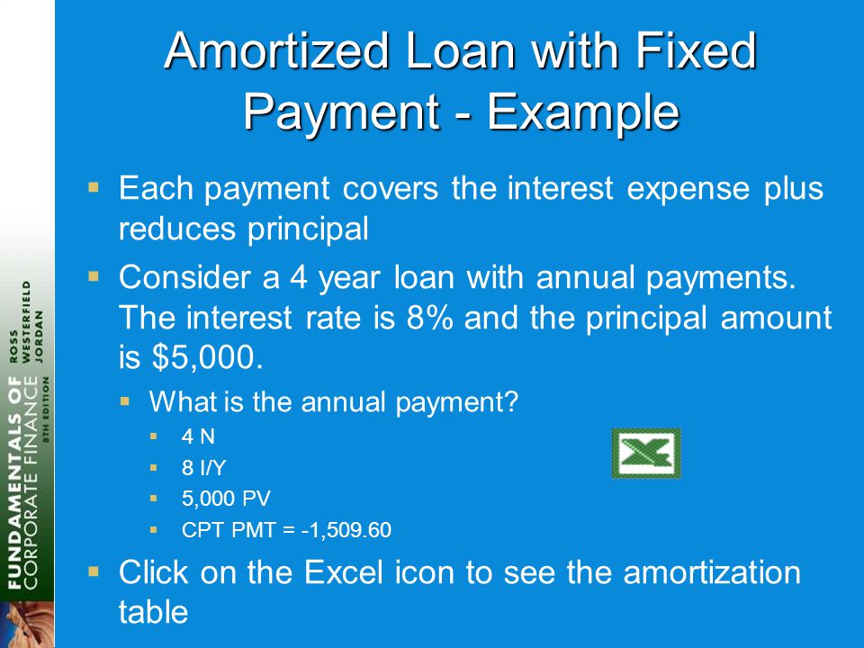 Amortized Loan with Fixed Payment - Example  Each payment covers the interest expense plus reduces principal  Consider a 4 year loan with annual payments.