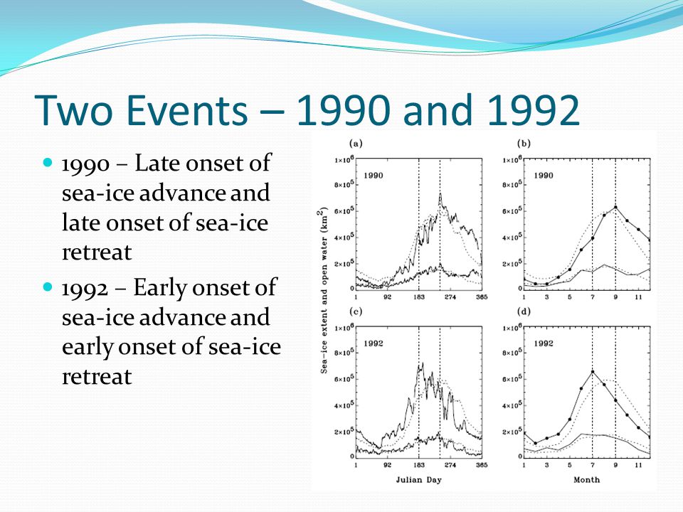 Two Events – 1990 and – Late onset of sea-ice advance and late onset of sea-ice retreat 1992 – Early onset of sea-ice advance and early onset of sea-ice retreat