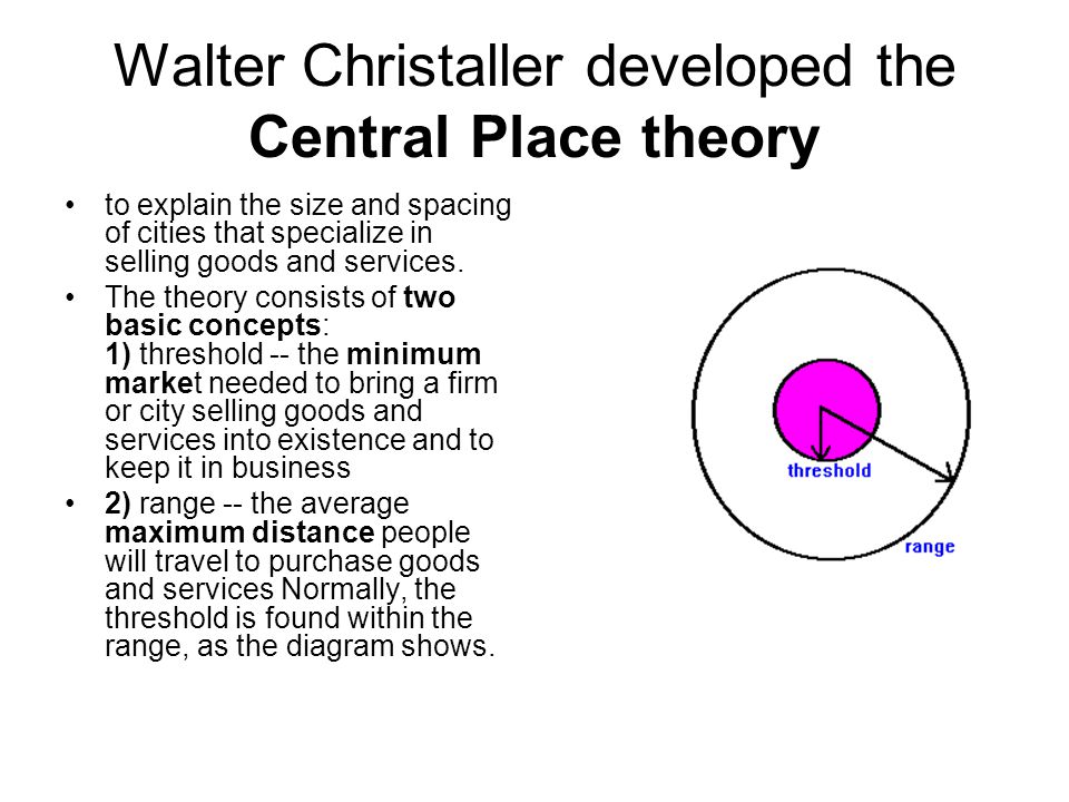 central place theory