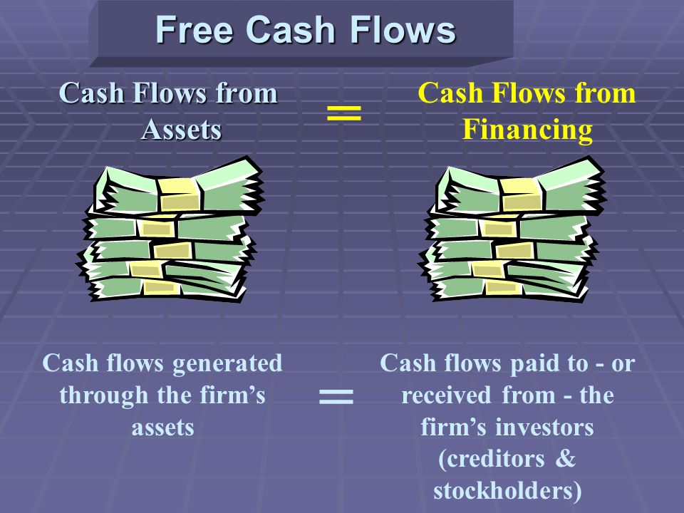 Free Cash Flows Cash Flows from Assets = Cash Flows from Financing Cash flows generated through the firm’s assets = Cash flows paid to - or received from - the firm’s investors (creditors & stockholders)