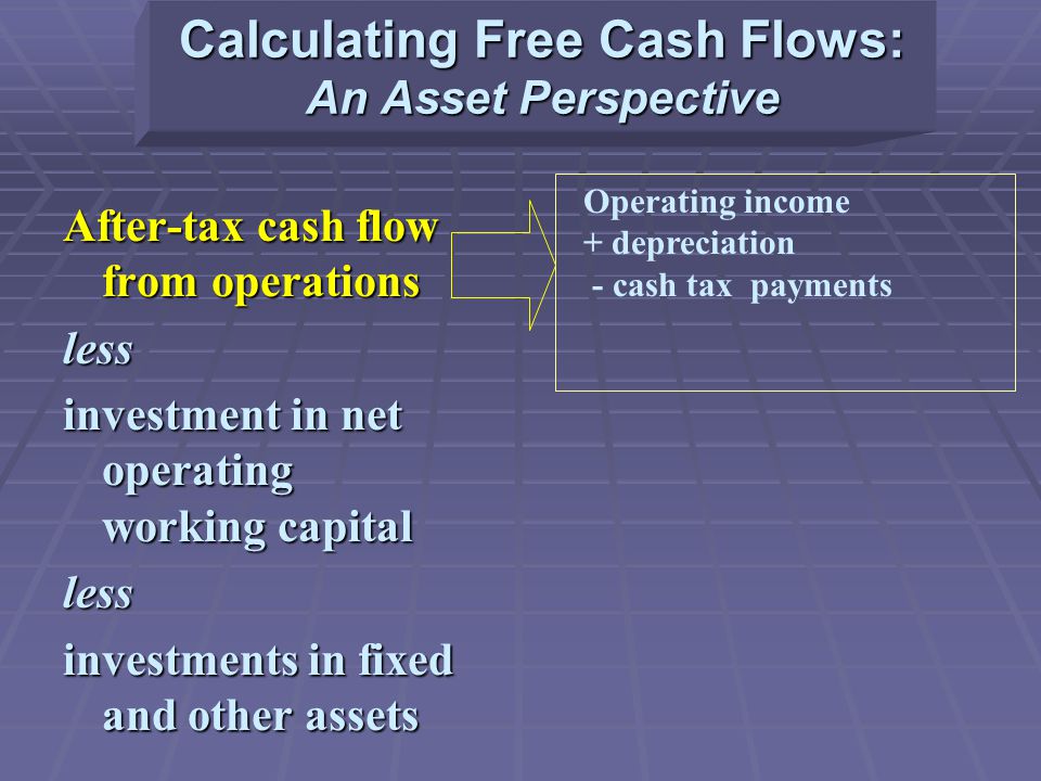 Calculating Free Cash Flows: An Asset Perspective After-tax cash flow from operations less investment in net operating working capital less investments in fixed and other assets Operating income + depreciation - cash tax payments